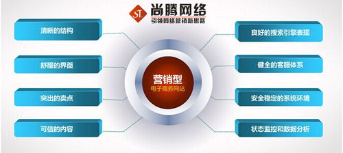 深圳萬(wàn)詞霸屏首選 尚騰網(wǎng)絡(luò)，用實(shí)力與技術(shù)驅(qū)動(dòng)排名